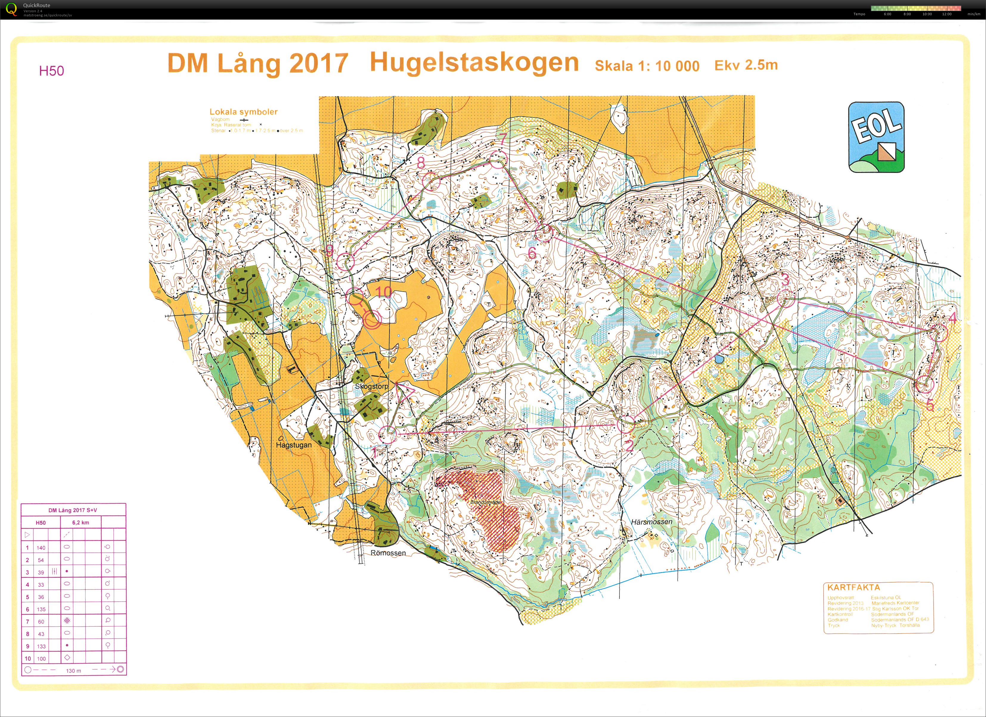 DM-Lång (03-09-2017)