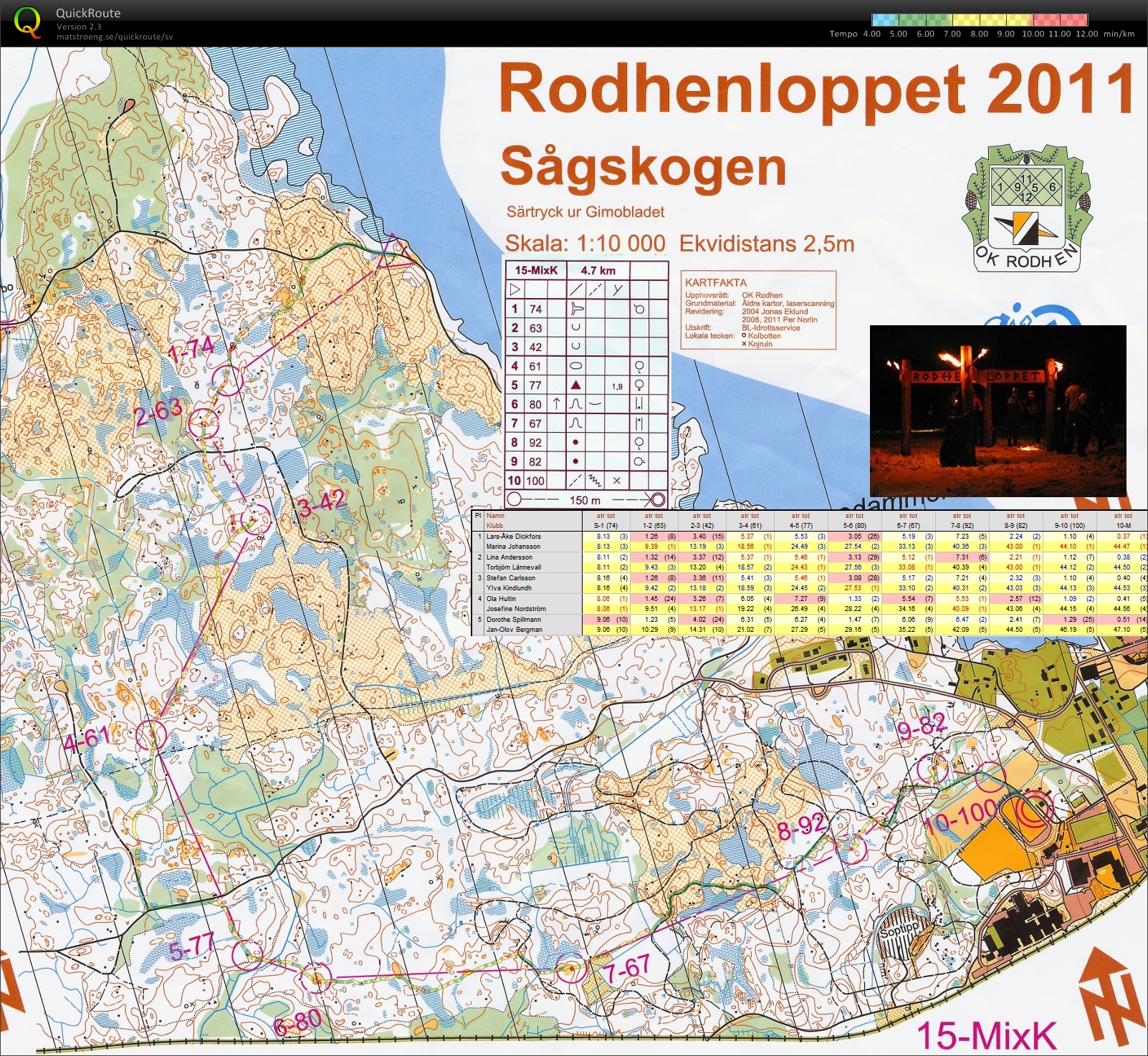 Rodhenloppet (2011-11-05)